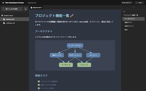 Rich Markdown Preview :: ローカルのMarkdownファイルを美しくプレビュー。カスタマイズ可能なテーマ、フォント選択、目次の自動生成に対応。