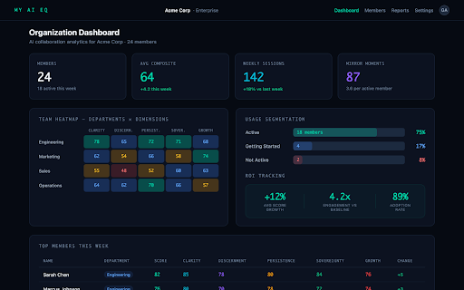 MyAIEQ :: Measure and improve how effectively your team uses AI. Behavioral scoring, personalized coaching, and enterprise analytics.