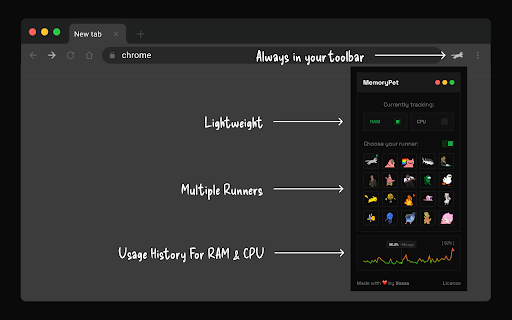 MemoryPet - Animated Pets for Your Toolbar :: A cute animated pet in your toolbar that reacts to your system memory usage.