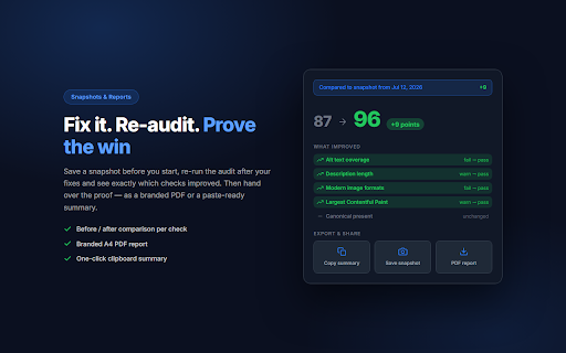 TechSEO Inspector :: Free on-page SEO auditor. Analyze meta tags, headings, images, links, schema, and indexability with a scored report.