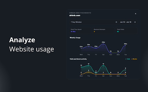FocusFlow - website blocker with usage analytics :: Block or limit websites, analyze your usage, and stay productive.