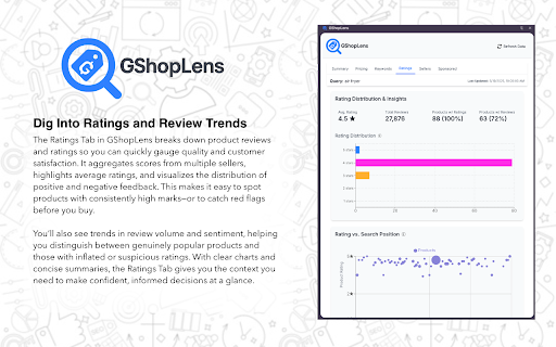 GShopLens - Google Shopping Analysis Tool :: Google Shopping analysis tool for competitive intelligence and SERP optimization