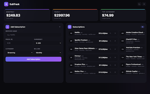 SubTrack - Subscription Tracker :: Find your recurring subscriptions from email receipts and see what they cost you each month.