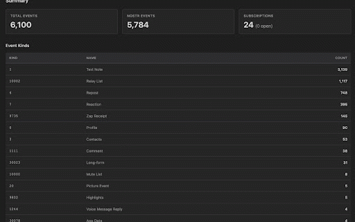 Nostr WS Inspector :: Hooks into NOSTR web socket traffic, making it easier to see all the events your app gets / sends. Filter, and inspect. Learn about…