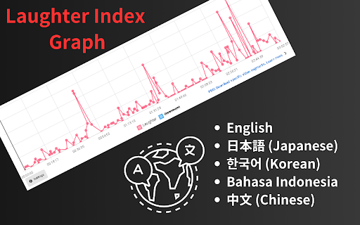 Highlight Analyzer:Youtube & Twitch切り抜き動画作成支援ツール :: YouTubeとTwitchのチャットを分析し、視聴者の盛り上がりをグラフで可視化。面白い瞬間や重要なシーンを素早く特定できます。
