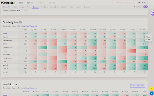 Screener Scrape Symbols & Export Sectors,Industries,Data,Highlight Fin nos :: Copy Symbols to TradingView, Export Sectors, Industries, Data & Highlight Financial numbers on Screener.in & Donate via UPI