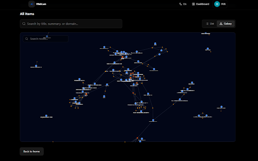 WebLen :: AI-powered Chrome extension that analyzes webpages and displays mind maps with search results