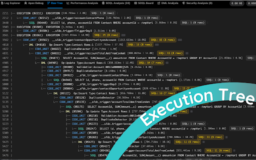 Salesforce Arc tools :: Powerful Salesforce development tools for inspecting data, metadata, and debugging.