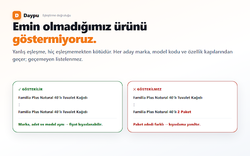 Fiyat Karşılaştırma Eklentisi — Daypu :: "İndirim" gerçek mi? Trendyol, Hepsiburada ve Amazon'da ürünün fiyat geçmişini ve diğer mağazadaki fiyatını sayfada gösterir.