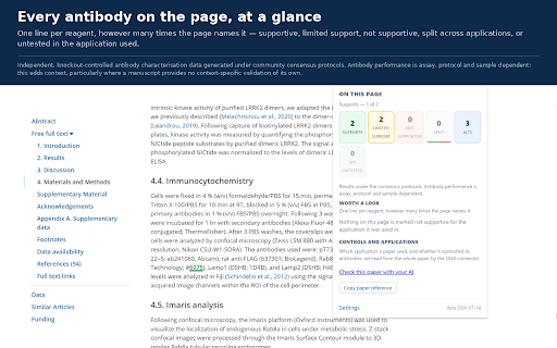 Only Good Antibodies — characterisation :: Highlights antibodies cited on a page and shows the knockout-controlled characterisation data for the application they were used in.