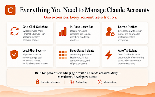 Claude Account Switcher :: Switch Claude.ai accounts in one click. Manage multi-account sessions, track limits with a usage bar, and organize saved profiles.