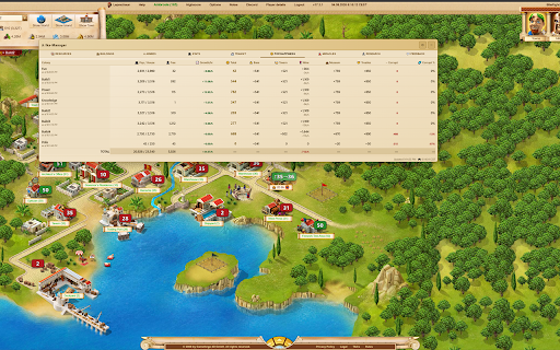 Ika-Manager :: Ikariam multi-colony dashboard: resources, buildings, armies, stats, transit, happiness, spies, miracles, research, export.