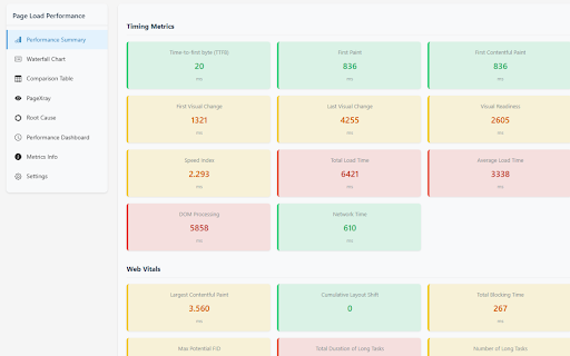 Page Load Timing Analyzer :: Page load timing analyzer with waterfall charts, compare pages & view detailed performance metrics for better optimization.