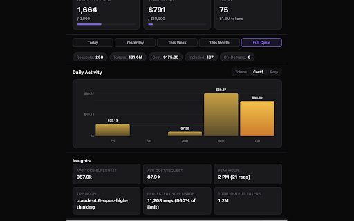 Cursor Usage Tracker :: Beautiful analytics dashboard for Cursor AI — track tokens, costs, models & insights in real-time.