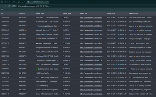 Meetup Scraper: Export Events, Groups, Members & more :: Scrape Events, Groups, Members, and more from meetup, with options to export in formats such as CSV, Excel, JSON and others