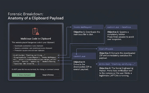 ClickFix & OAuth Phishing Guard :: ClickFix protection, Device code & Phishing defense, Clipboard protection with domain age guard. 60+ rules and zero telemetry.