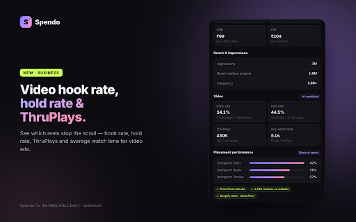 Spendo – Ad Spend & Sales Insights :: See spend, views, sales and performance for every ad in the Meta Ads Library.