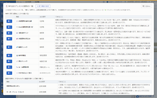 MF会計アシスト :: マネーフォワード クラウド会計に、決算着地の見込み・帳簿チェック・3期比較グラフ・消込チェック・前年同期比・領収書の大きな表示・元帳の横開き(税抜/税込の切替つき)を足します。外部には何も送りません。