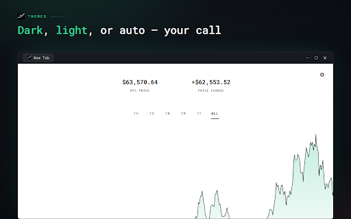 PriceTab - Crypto Charts on Every New Tab :: Every new tab opens a live crypto chart. Watch your coins, spot the top movers, and read 9 market signals. Free, no account.
