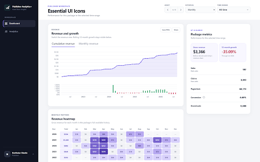 Publisher Analytics+ | Insights for Unity Asset Store Publishers :: Better analytics for Unity Asset Store publishers.
