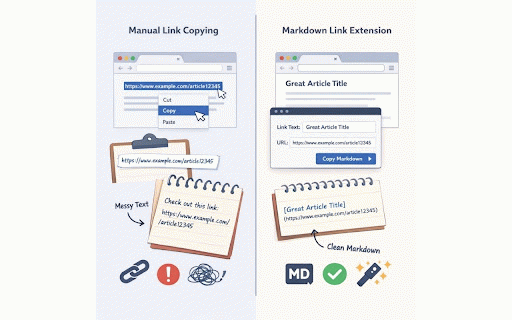 Copy Title & URL :: Quickly copy the current page title and URL in plain text, Markdown, or HTML formats.